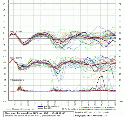 graphe_ens3_1324644404_567112