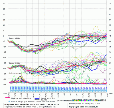 graphe_ens3_1328182129_977306 graphe_ens3_1328182129_977306