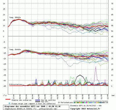 graphe_ens3_1335446527_418291 graphe_ens3_1335446527_418291