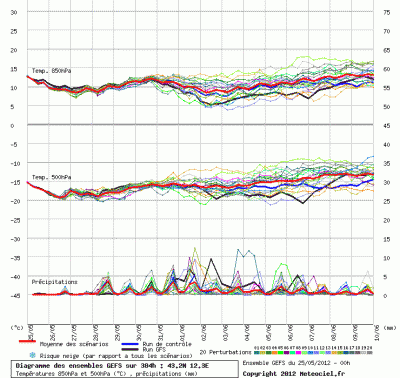 graphe_ens3_1337937800_491343