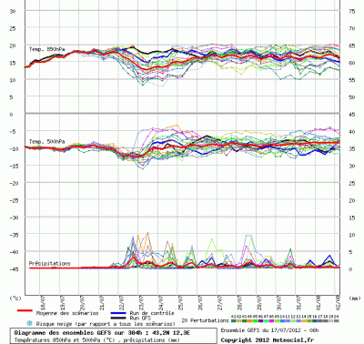 graphe_ens3_1342527851_141891
