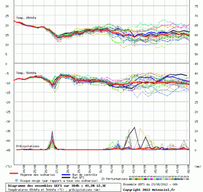 graphe_ens3_1345723878_225855