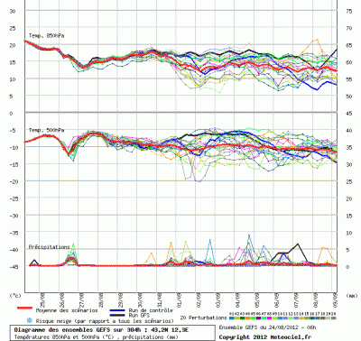 graphe_ens3_1345814447_850942