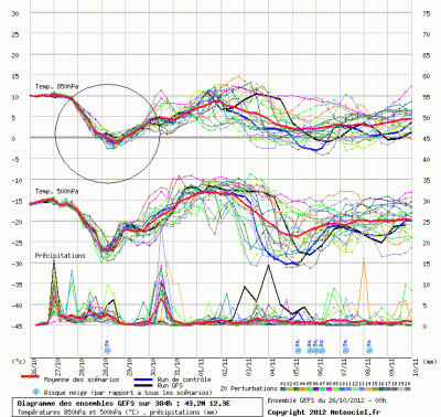 graphe_ens3_1351247527_600085
