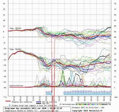 graphe_ens3_1353677173_252224