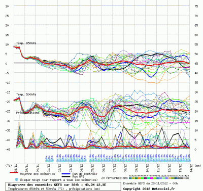 graphe_ens3_1354095498_584291 graphe_ens3_1354095498_584291