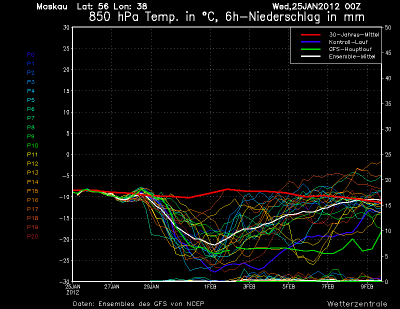 mt8_moskau_ens_1327486477_349576 mt8_moskau_ens_1327486477_349576