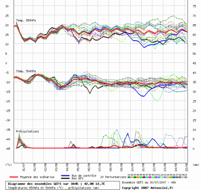 graphe_ens3_1185802146_358112 graphe_ens3_1185802146_358112
