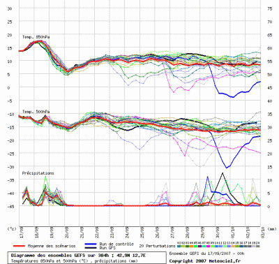 graphe_ens3_1190027287_545193