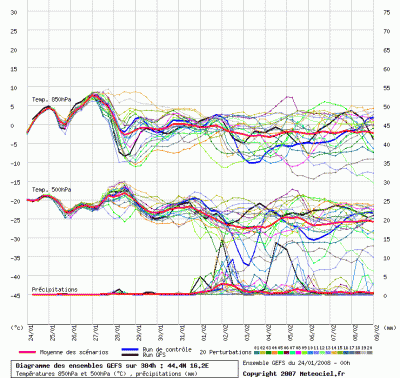 graphe_ens3_1201176146_925209