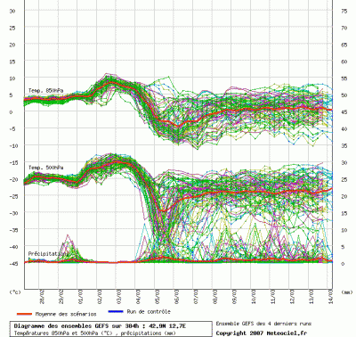 graphe_ens3_1204116166_250541