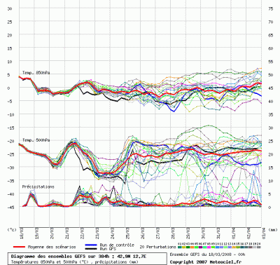 graphe_ens3_1205833158_930564