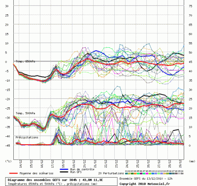 graphe_ens3_1292269998_696110