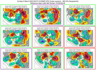 cluster_scenaio_264_360