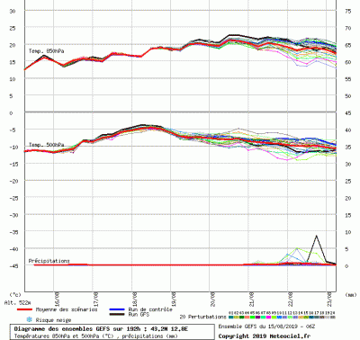 graphe3_0000_12_77862_43_22941_55