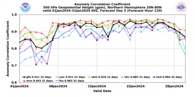acc_valid00_z_hgt_p500_fhr120_g002_nhx_202401
