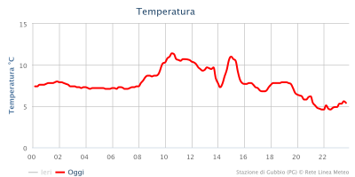chart_1713909164_873507