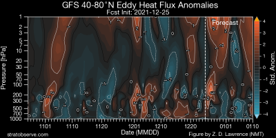 gfs_nh_ehflx_20211225