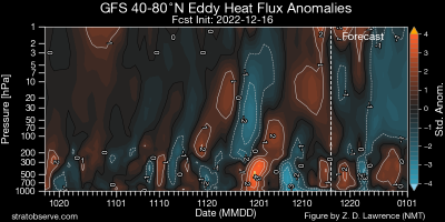 gfs_nh_ehflx_20221216