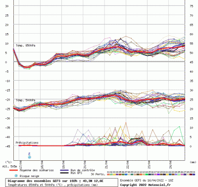 graphe3_00000_12_57309_43_34996_1650152495_968153