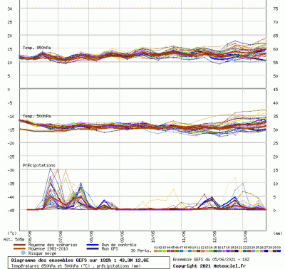 graphe9_00000_12_57309_43_34996