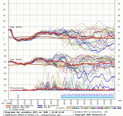 graphe9_10000_12_57309_43_34996_1639961438_483428