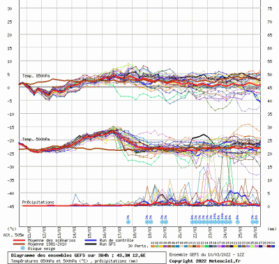 graphe9_10000_12_57309_43_34996_1646947102_401390