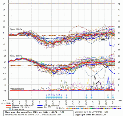 graphe9_10000_12_57309_43_34996_1647297831_176818
