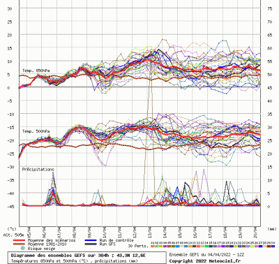 graphe9_10000_12_57309_43_34996_1649107136_670651
