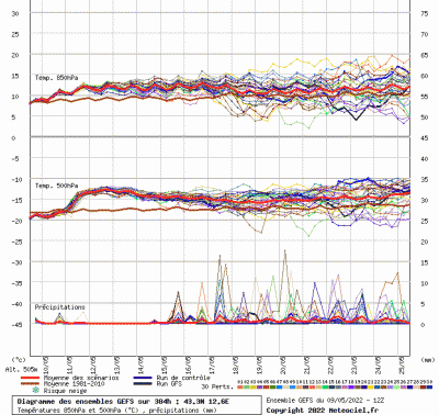 graphe9_10000_12_57309_43_34996_1652132653_641041