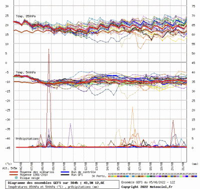 graphe9_10000_12_57309_43_34996_1659739050_991011 graphe9_10000_12_57309_43_34996_1659739050_991011