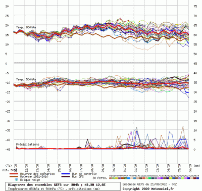 graphe9_10000_12_57309_43_34996_1661082924_209772