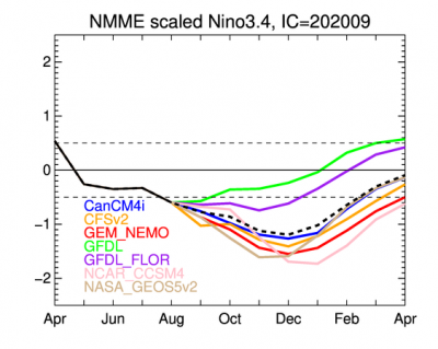 nino34_rescaling_ensmean