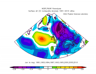 regime1temp_1588350829_296904