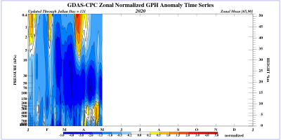 time_pres_hgt_anom_all_nh_2020_1588415661_299345
