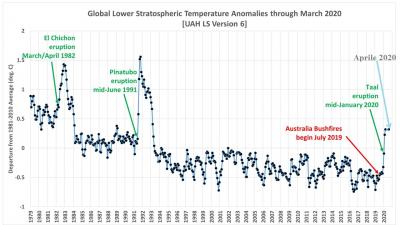 uah_ls_global_thru_apr_2020