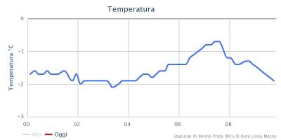 chart_1_1673942842_852336 chart_1_1673942842_852336