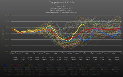 chart_2