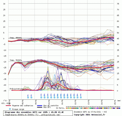 graphe3_00000_12_3695_43_1511_1