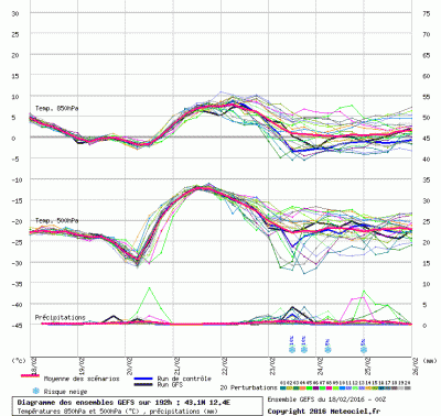 graphe3_0000_12_397943099999999_43_082410499999995