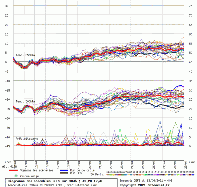 graphe3_10000_12_3695_43_1511_1618298849_187831