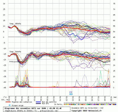 graphe3_10000_12_3695_43_1511_1667470209_564620 graphe3_10000_12_3695_43_1511_1667470209_564620
