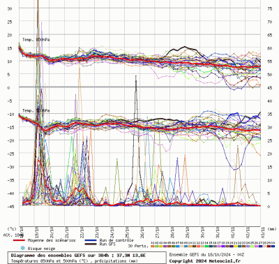 graphe3_10000_13_57661_37_31065 graphe3_10000_13_57661_37_31065