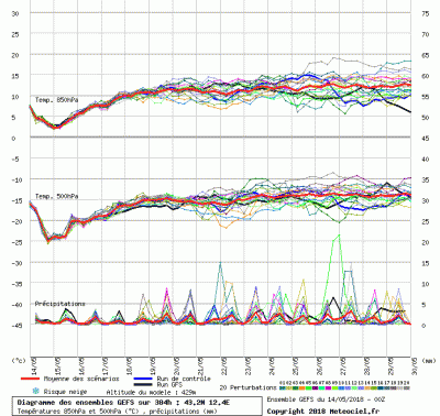 graphe3_1000_12_3695_43_1511