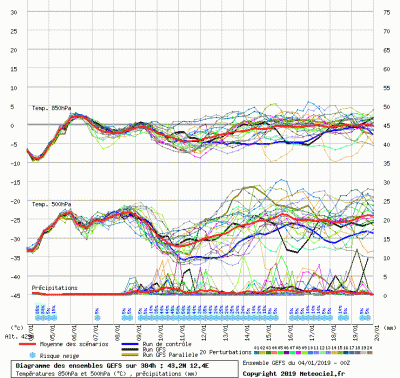 graphe3_1000_12_3695_43_1511_12