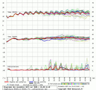 graphe3_1000_12_3695_43_1511_4