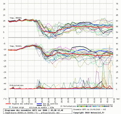 graphe3_1000_12_3695_43_1511_5 graphe3_1000_12_3695_43_1511_5