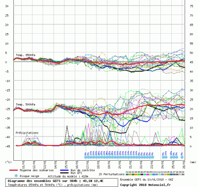 graphe3_1000_12_38878_43_1122_1515591228_172177