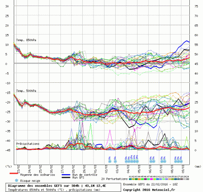 graphe3_1000_12_3892_43_1107_2_1456219526_678621