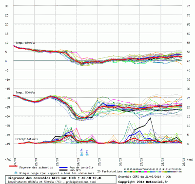 graphe3_1000_12_3892_43_1107_1395384259_623621 graphe3_1000_12_3892_43_1107_1395384259_623621